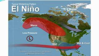 ENSO and El Nino Part I: Background Information and Common Misconceptions