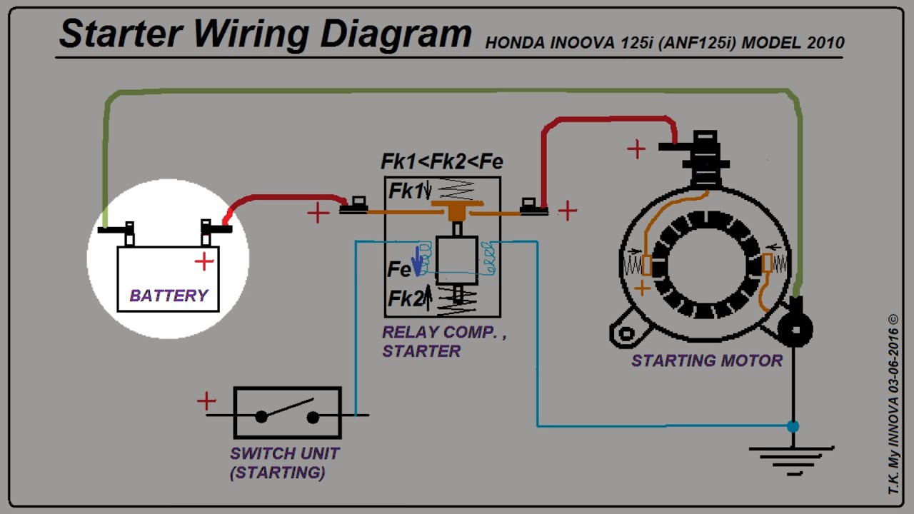 Starter Wiring Diagram Database