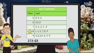 Represent Data on a Stem and Leaf Plot - 4th Grade