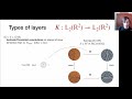 group equivariant deep learning lecture 1.7 group convolutions are all you need