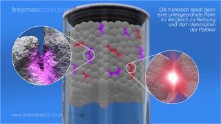 Pulver verstehen - Freeman Technology