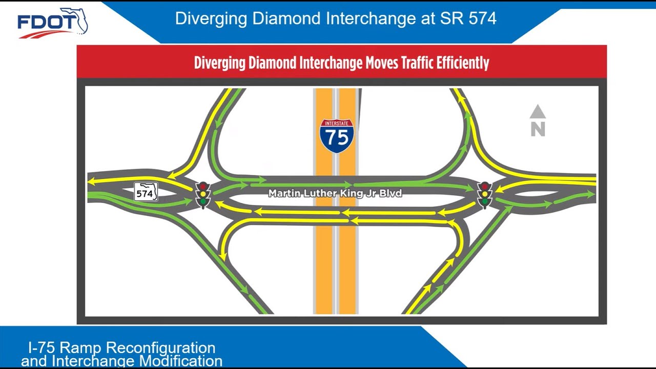 I 75 Sr 574 Mlk Interchange Modifications Construction Open House