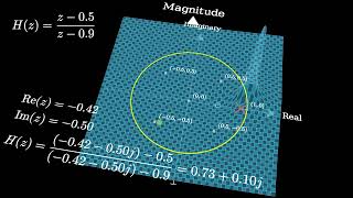 Transfer function visualization