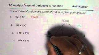 Understand First Derivative Find Incres Decrease Interval Maximum and Turning Points