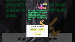 PYTHON - Day #81 | CodeWithJain #shorts