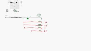 Finding DNase hypersensitivity sites. Figures 13.19 and 13.20