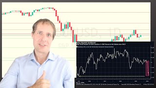 Market View: S&P 500 Technical Analysis,  HEAD & SHOULDERS FORMING? INCOMING CRASH?!