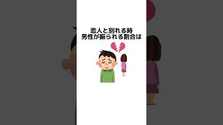 失恋に関する面白い雑学#恋愛#失恋#雑学