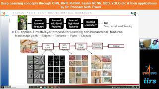 Deep Learning concepts through CNN,RNN, R-CNN, Faster RCNN, SSD, YOLO etc \u0026 their applications