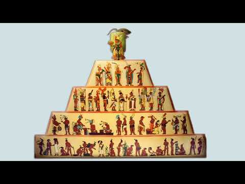 What is the political and social structure of the Maya?