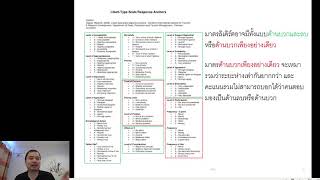 [การทดสอบทางจิตวิทยา] การพัฒนาแบบทดสอบ