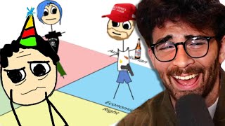 Casually Explained: The Political Compass | Hasanabi reacts