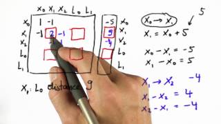 Adding Landmarks - Artificial Intelligence for Robotics
