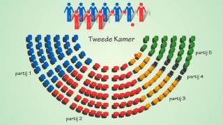 De Zaken van Zwijsen | Hoe werkt de democratie in Nederland?