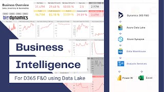 BI4Dynamics - D365 Finance and Operations Data Lake - Intro