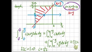 Probability - Joint Probability & Double Integral