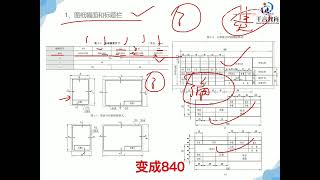 机械制图—第1节 图纸和比例及字体