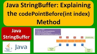 Java StringBuffer: Explaining the codePointBefore(int index) Method | Java Tutorial