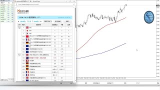 【FX】2024年5月6日月曜日のトレード