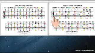 Open G and Open D - Fretboard Diagrams - Thinking Numbers and Colors