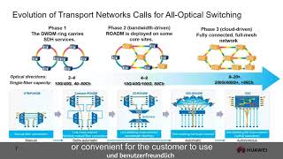 Der optische Cross Connect OXC - rein optische Netze der nächsten Generation werden Wirklichkeit