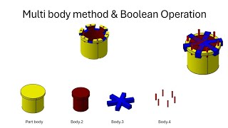 CATIA V5 Multibody Method & Boolean Operations | CATIA V5 Beginner tutorial 39
