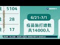 環南爆41確診 許淑華 30人打過疫苗｜華視新聞 20210702