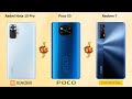 Redmi Note10 Pro vs Realme 7 vs Poco X3 Specification's Comparison