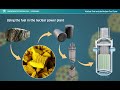 nuclear fuel and the nuclear fuel cycle