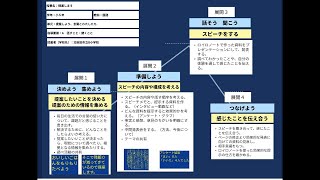 【授業案解説】小５ 国語 A　話すこと・聞くこと 北秋田市立B小学校 E先生