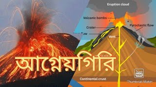 আগ্নেয়গিরি | volcano | geolika