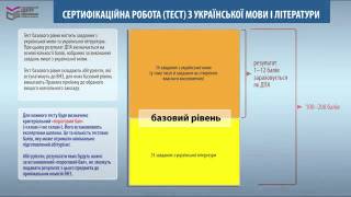 Дворівневі тести ЗНО 2015