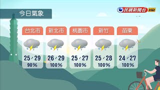 2021/8/7 西南氣流影響 西半部.金.馬.澎易有大雷雨－民視新聞