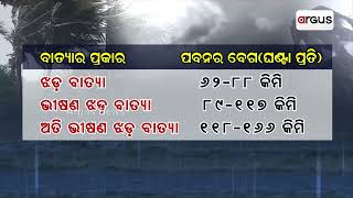 ବାତ୍ୟା କେତେ ପ୍ରକାର ଜାଣନ୍ତୁ | Cyclone Alert