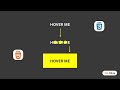 Creative HTML CSS Button Hover Animation Effects. HTML, CSS Only