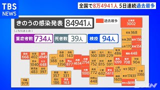 全国コロナ感染者８万４９４１人、５日連続で過去最多更新