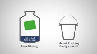 How interest crediting actually works!