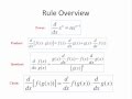 Differentiation Rules - Power/Product/Quotient/Chain