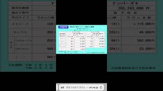 第6181回ナンバーズ抽選結果！3はレスキュー　4はバラ　ストレート1119000円！