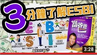 【滅險理財系列】《3分鐘了解ESBI富人思維》(廣東話。中文字幕)  3 Minutes insight into ESBI