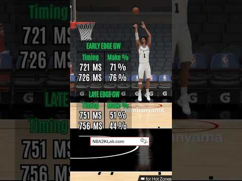 NBA 2K24 Shooting Update: NEW Jumpshot + How To Green More Shots # ...