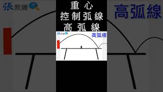 [桌球]重心控制弧線高弧線 #shorts