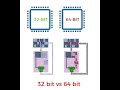 32-bit vs 64-bit Software: Key Differences Explained!