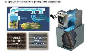 in duct air purifier hvac uv lights for system ac