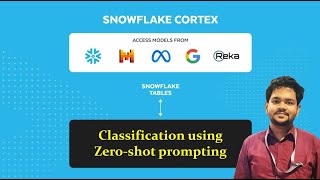 Snowflake Cortex LLM - COMPLETE Function Explained