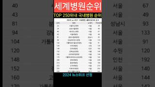 세계병원 TOP 250위내 국내병원 순위