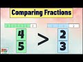 Comparing Fractions using a Fraction Wall for Kids