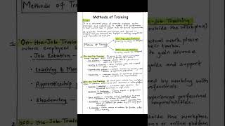 Hrm Note Concept And Methods Of Training Studytime