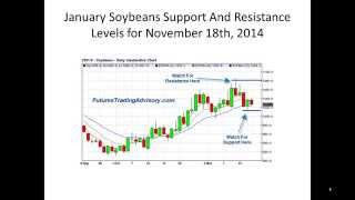 Free Soybean Futures Trading Advisory November 18th