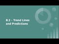 IND 8.2 - Scatter Plots, Line of Best Fit Equations, and Trend Lines